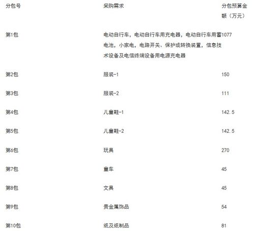 10.2亿 北京市市场监督管理局产品质量抽检项目 产品质量委托检验服务招标